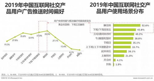 2019年中国互联网社交企业营销策略白皮书 社交生态中的销售新路径
