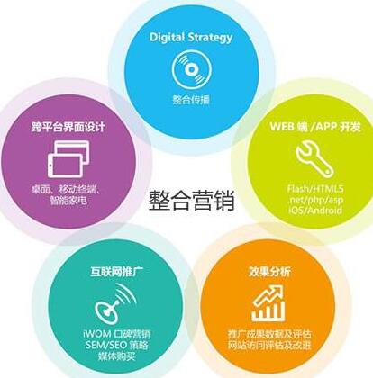 全网整合营销 互联网销售时代的核心优势解析