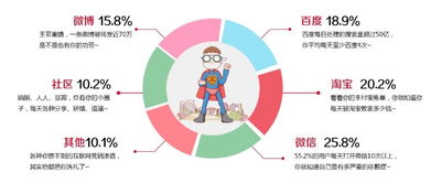 咸阳互联网网络营销宣传推广公司