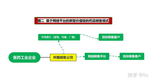 互联网药品新零售模式为何如此精彩？